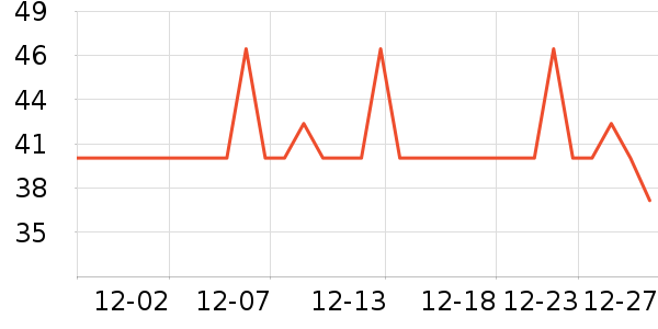 ����ϴ�·���ʷ�۸�