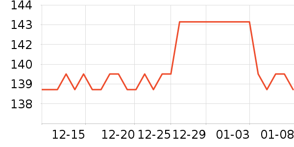 ������/��/����ʷ�۸�