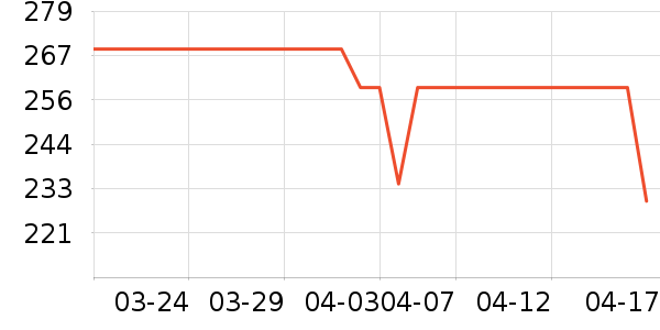 �����˶�Ь��ʷ�۸�