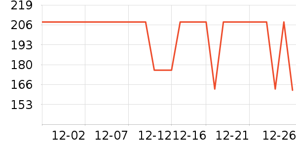 �����˶�����ʷ�۸�