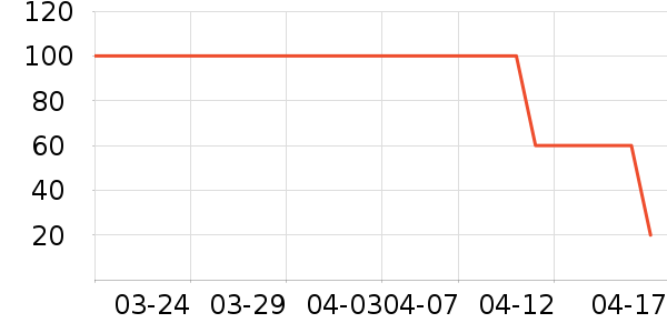 ����԰����/�̲���ʷ�۸�