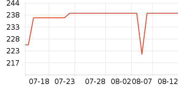 ��Ľ������ʷ�۸�