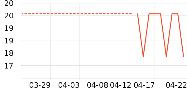 ��������ʷ�۸�