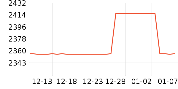 סլ�Ҿ߲�����ʷ�۸�