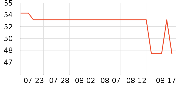 INNOCOCO������ʷ�۸�