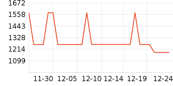 ��ɳ������ʷ�۸�