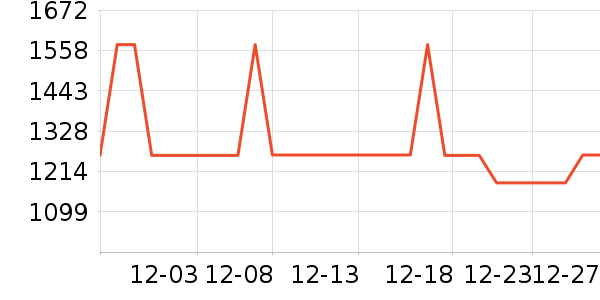 ��ɳ������ʷ�۸�