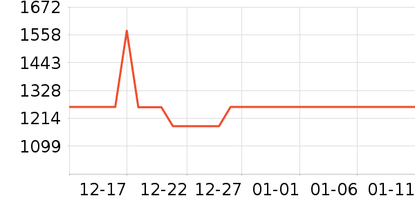 ��ɳ������ʷ�۸�