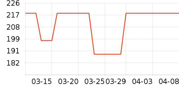 SHSIWI��ҵƷ��ʷ�۸�