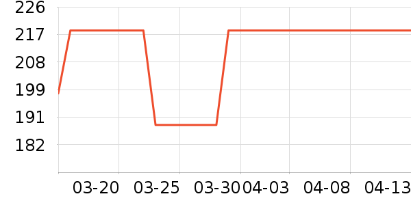 SHSIWI��ҵƷ��ʷ�۸�