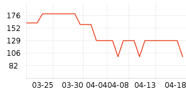 �˶�T��/POLO����ʷ�۸�