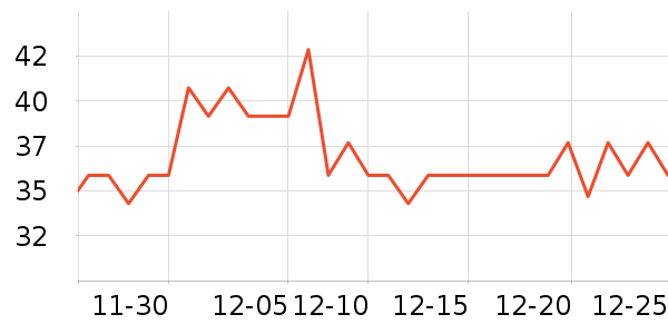 Lnieer����������ʷ�۸�