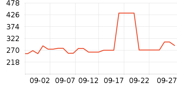 ����������ʷ�۸�