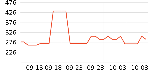 ����������ʷ�۸�