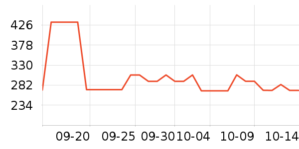 ����������ʷ�۸�