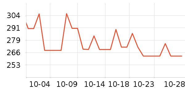 ����������ʷ�۸�