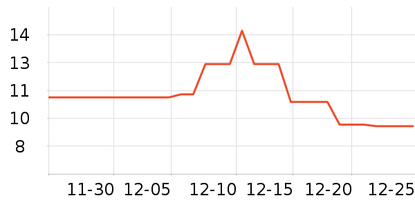 ��Ʒ�Ƶ�̺/�ص���ʷ�۸�