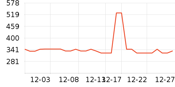 ־�߻��������ʷ�۸�