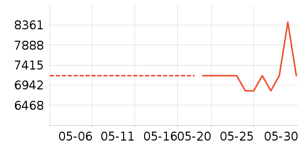 ʱ�н�ָ/������ʷ�۸�