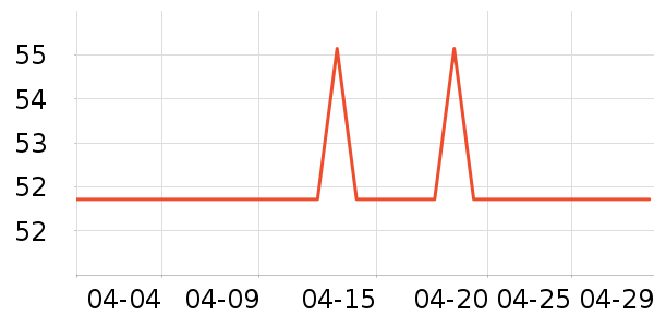 ����ţ��/��Ʒ��ʷ�۸�