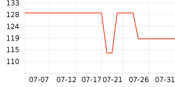 361���˶�װ��ʷ�۸�