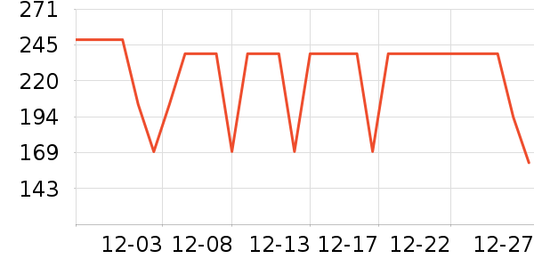 COCO BELLAŮʽ������ʷ�۸�