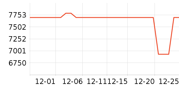 �����յ���ʷ�۸�