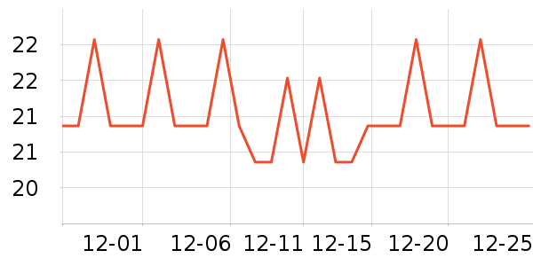����Ȥ��ͯ����/ͯ����ʷ�۸�