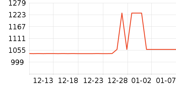 ȫ�Ѵ���ʷ�۸�