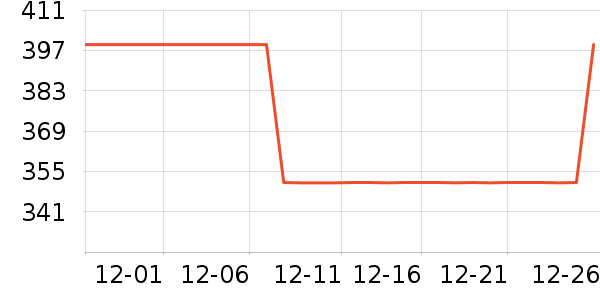 ţ����ʷ�۸�