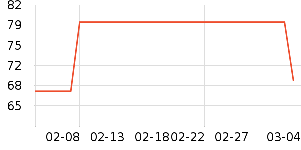 ԭ����Ϸ/��ͨ/����/IP�ܱ���ʷ�۸�