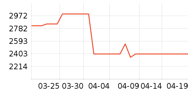 �����յ���ʷ�۸�