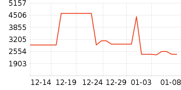 �����յ���ʷ�۸�