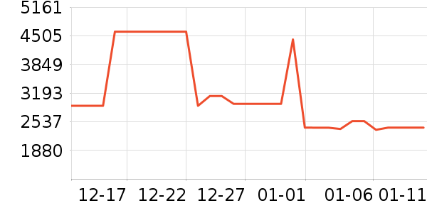 �����յ���ʷ�۸�