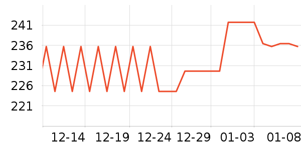 ������/����/������ʷ�۸�