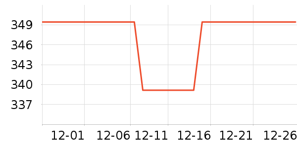 ������ͷ��ʽ������ʷ�۸�