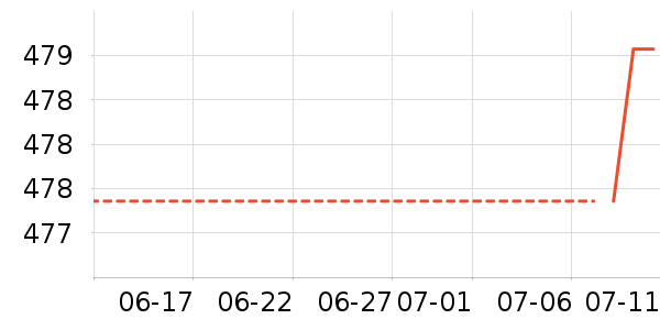 ������ѧ�۾�/��Ƭ������ʷ�۸�