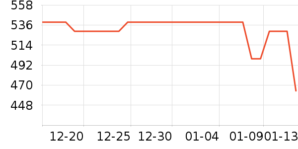 �ܿ���˹��֯��ʷ�۸�