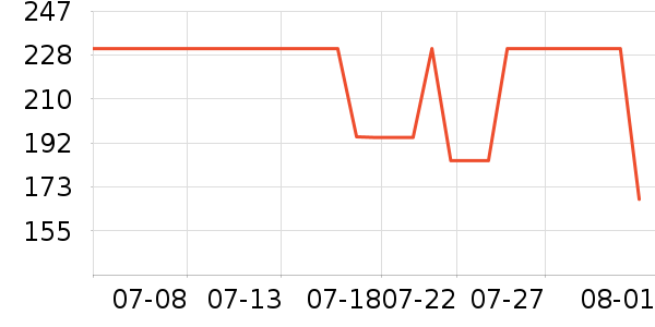 ONLYŮʽT����ʷ�۸�