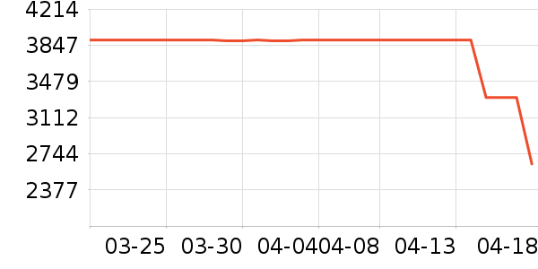 ����������ʷ�۸�