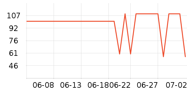 ��������ѧ��Ь��ʷ�۸�