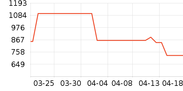 Ůʿ����Ь��ʷ�۸�