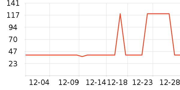 ��ͯ���޷���ʷ�۸�