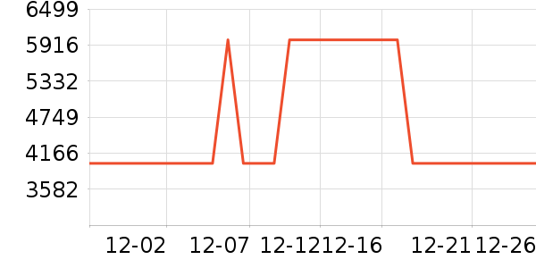 �˼ҼҾӲ�����ʷ�۸�