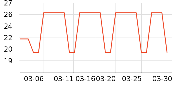 ʮ�µ�������ʷ�۸�