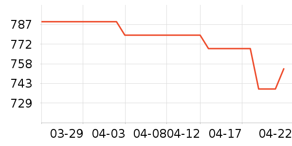 �Ϳ��˶�Ь��ʷ�۸�