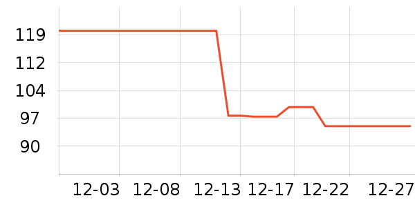 ��ţ������ʷ�۸�