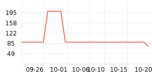 ��������ʷ�۸�