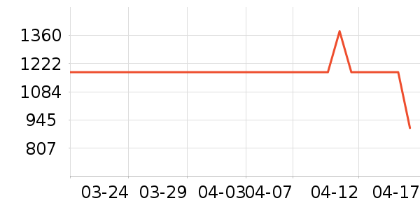 ��ֶ�ͯ���޷���ʷ�۸�