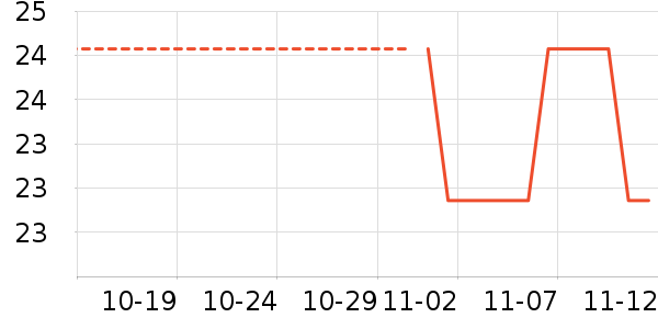 ��ѧ��ʷ�۸�